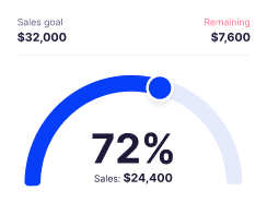 sales goal